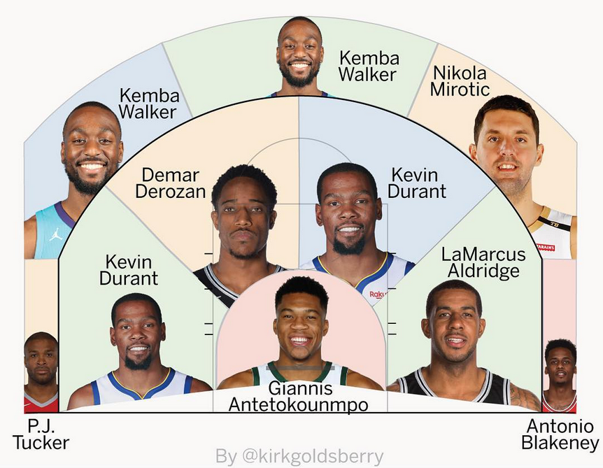 Leading scorers by Zone. Кто набрал больше всего очков в НБА. Средняя результативность в НБА по сезонам. Leading scores by Zone NBA 2022.