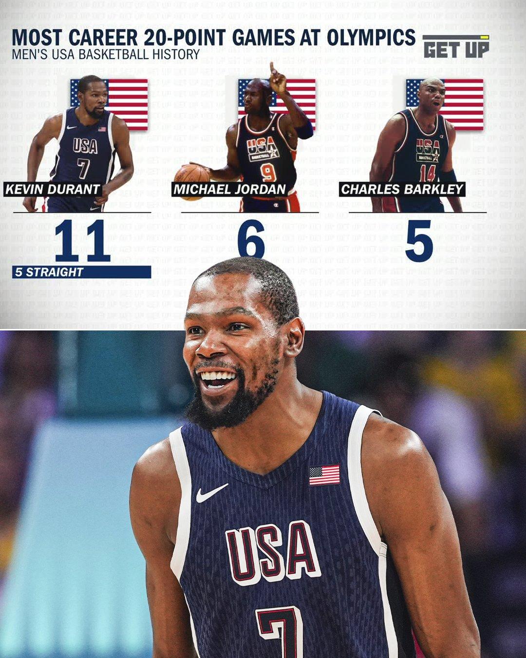 Дюрэнт лидирует в истории сборной США по количеству матчей с 20 и более очками на олимпийских турнирах (11)